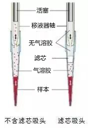 濾芯吸頭