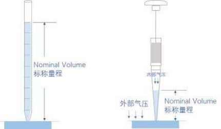 移液槍