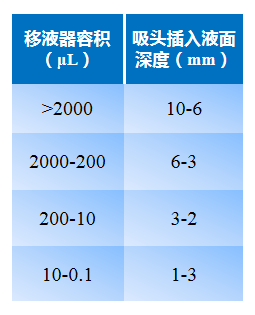 移液吸頭