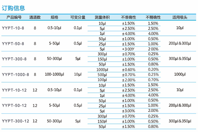 多通道移液器